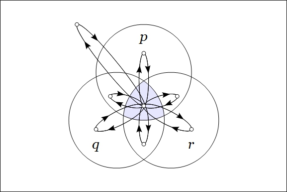 Venn Diagram Frankl Figure 5