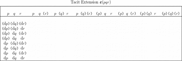 Table 1.0 PQR Tacit Extension