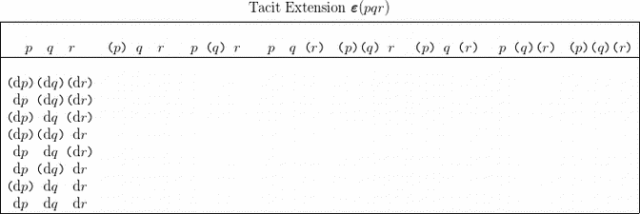 Table 4.0 PQR Tacit Extension