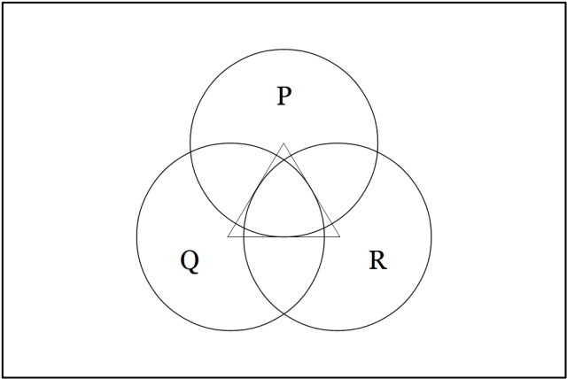 Venn Diagram • P, Q, R Test Pattern