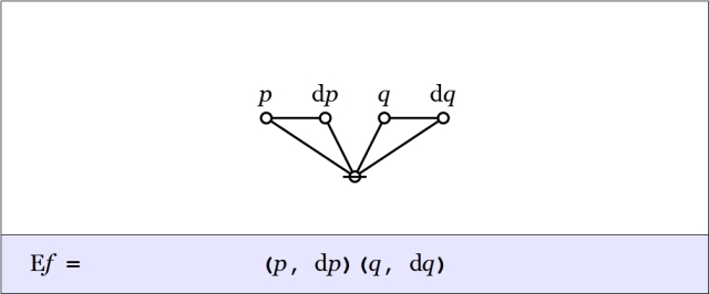 Cactus Graph Ef = (p,dp)(q,dq)