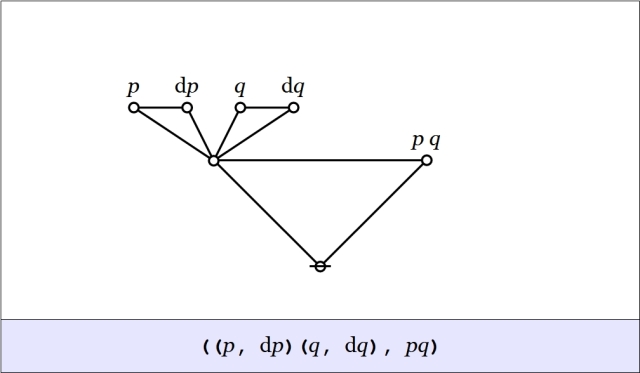 Cactus Graph ((p,dp)(q,dq),pq)