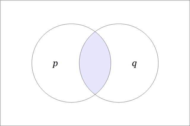 Venn Diagram p and q