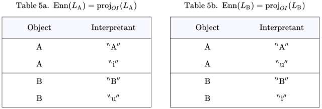 Ennotative Components Enn(L_A) and Enn(L_B)