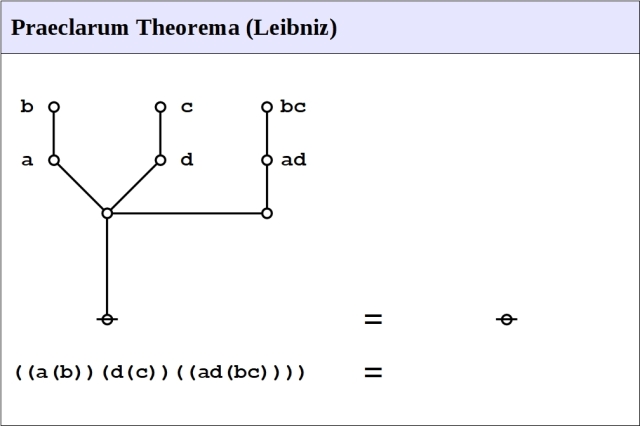 Praeclarum Theorema (Leibniz)