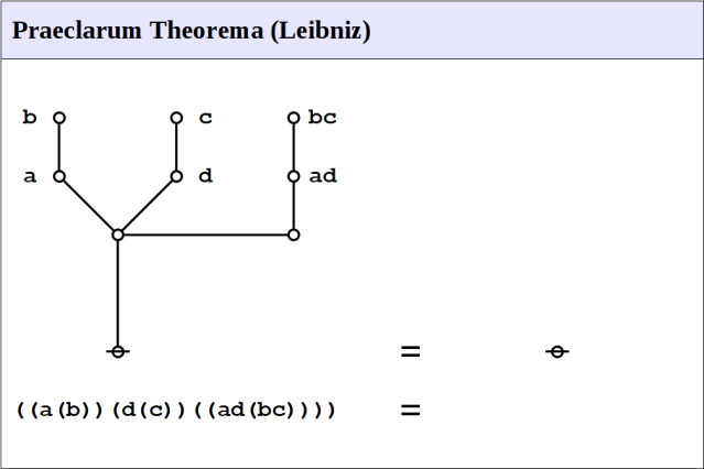 Praeclarum Theorema (Leibniz)