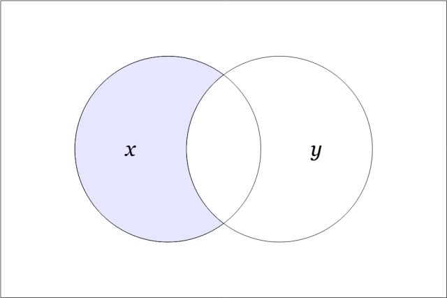 f₄(x,y)