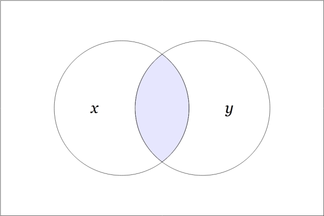 f₈(x,y)