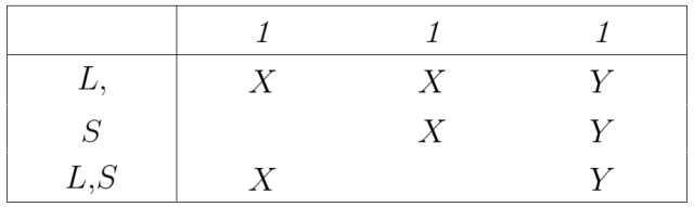 Relational Composition Table L,S