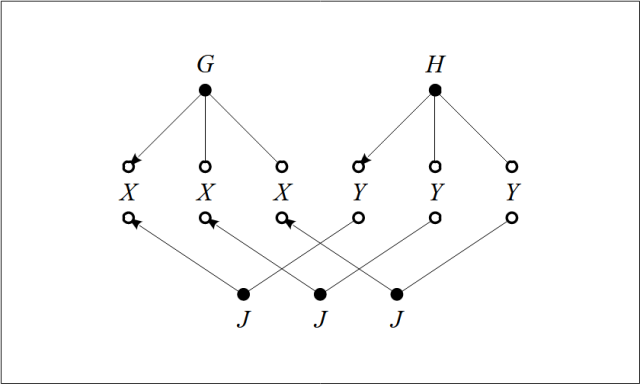 Group Homomorphism J : G ← H