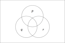 Venn Diagram • P Q R Null