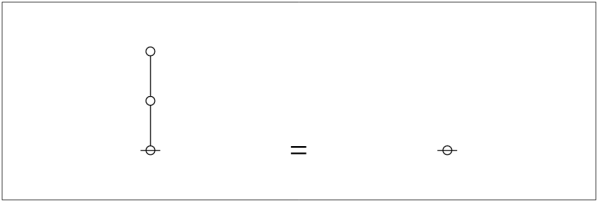 Initial Equation I₂ Tree