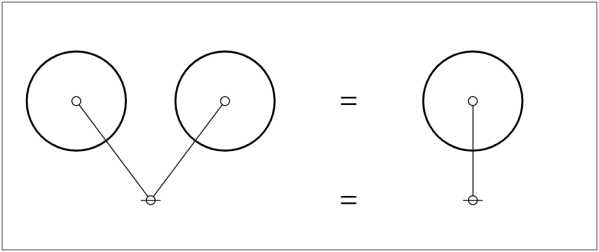 Initial Equation I₁ Plane + Tree